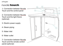 Load image into Gallery viewer, Nuvola Touch 150 Ha50500028 + Ch90000172 Steam Generator with 15kw Power
